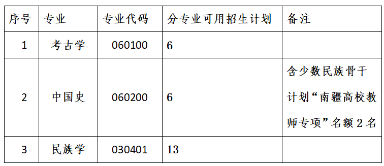 分专业招生计划.png